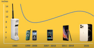 Does size matter phone sizes